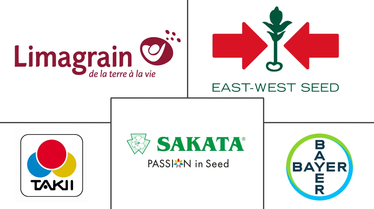 Major players in Open Pollinated Seeds industry