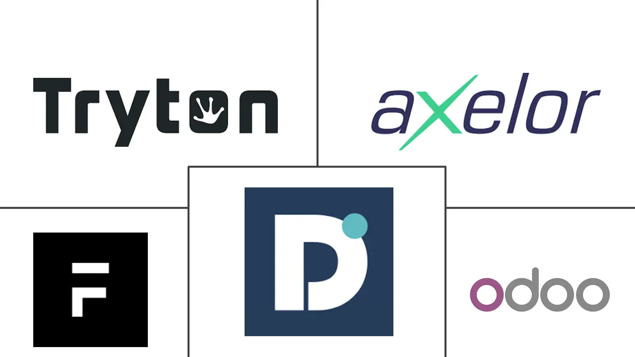 Open Source ERP Market Major Players