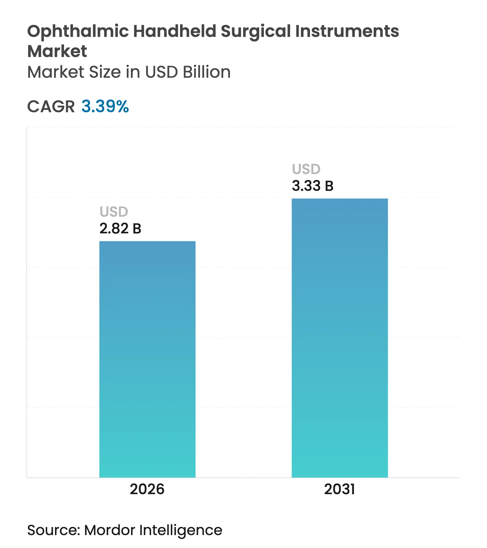 Ophthalmic Handheld Surgical Instruments Market (2025 - 2030)