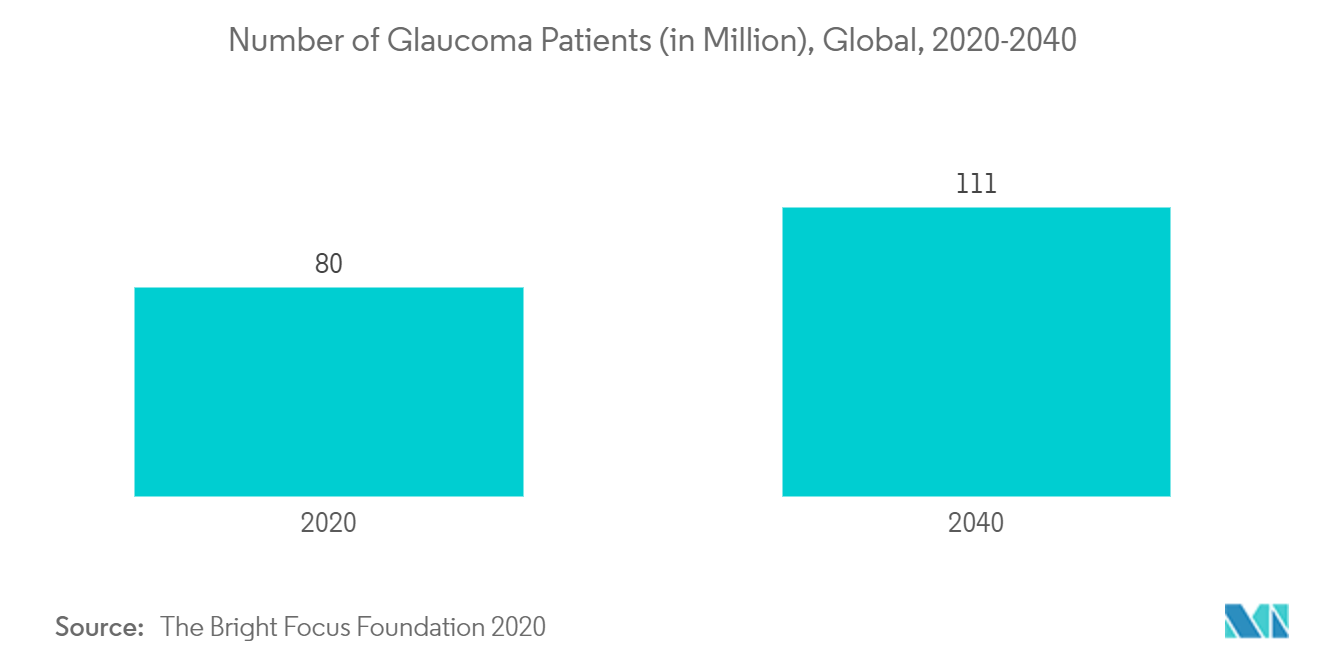 ophthalmic knives market