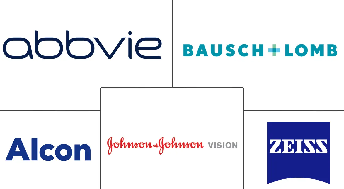 Major players in Ophthalmology Drugs And Devices industry