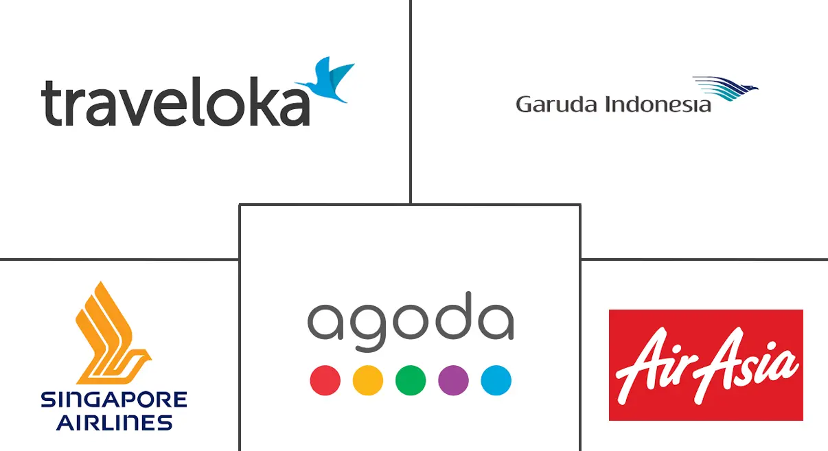 Logo delle aziende correlate