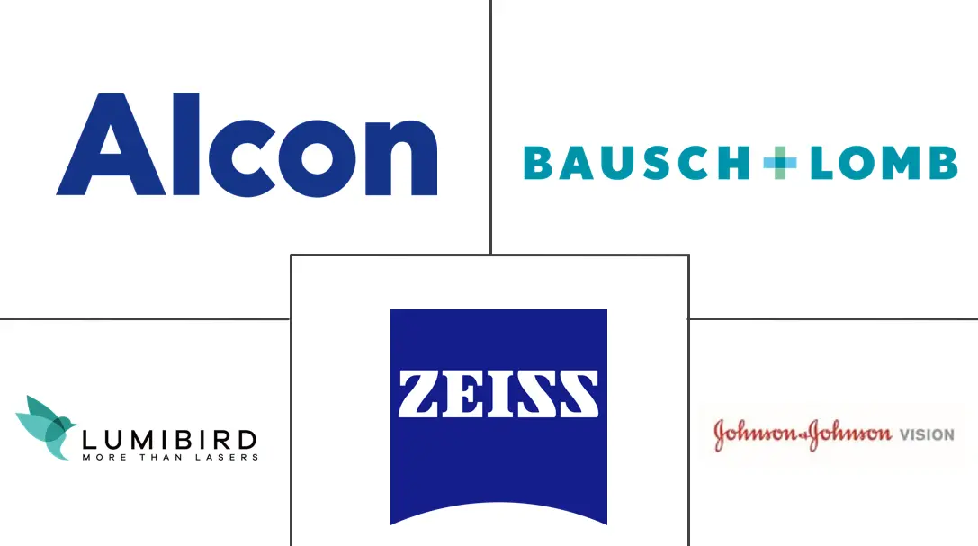 Major players in Ophthalmic Devices industry