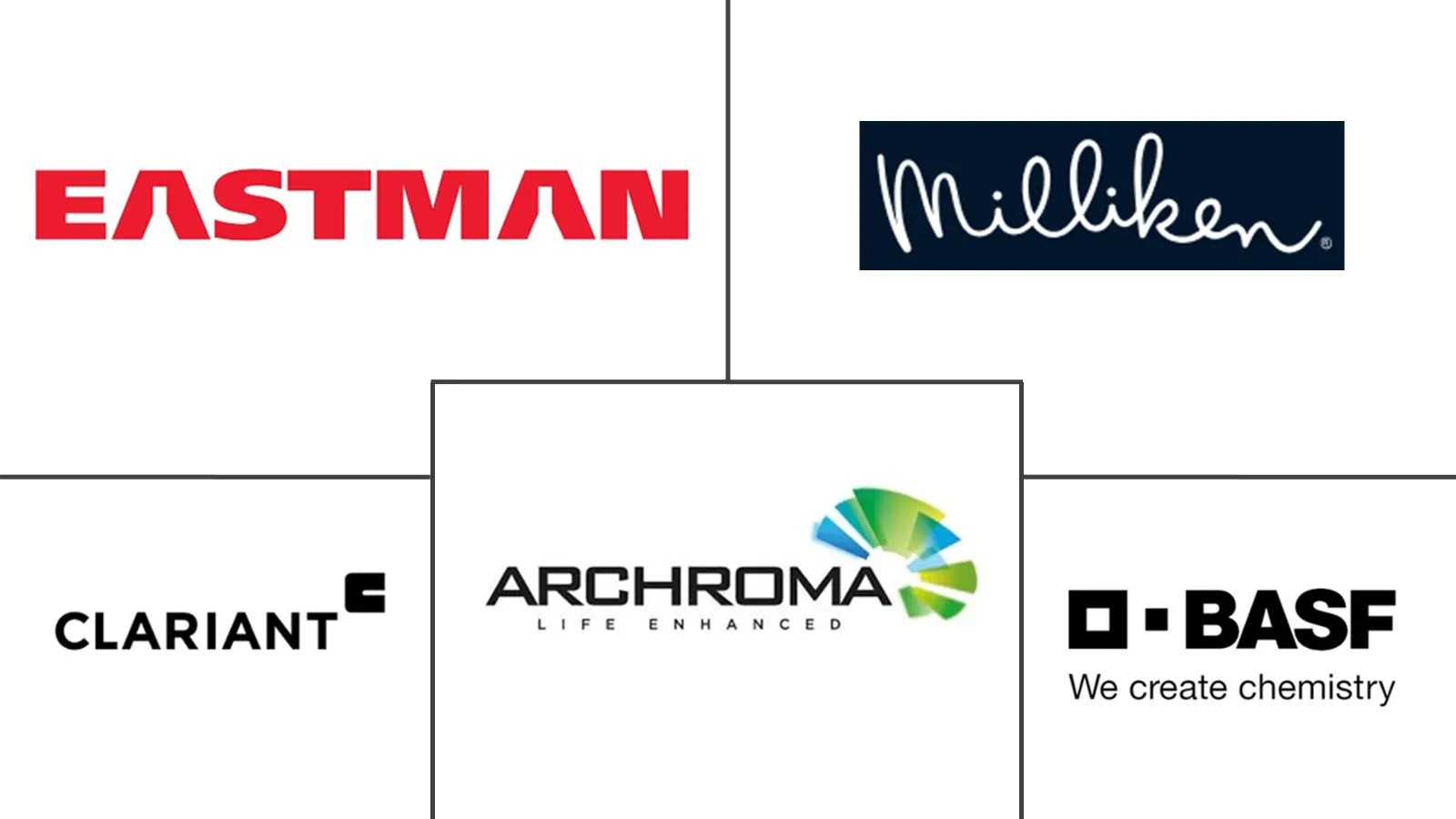 Major players in Optical Brighteners industry