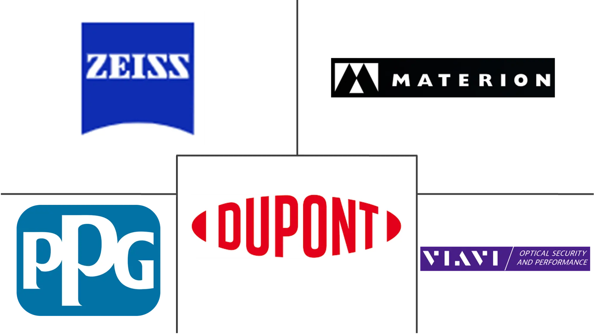 主要なプレイヤー： 光学コーティング市場 業界