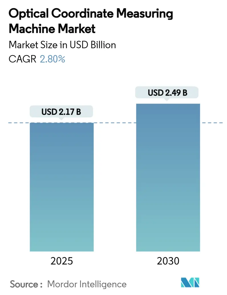 광학 좌표 측정기 메이저 바카라사이트 장난감(2025~2030년)