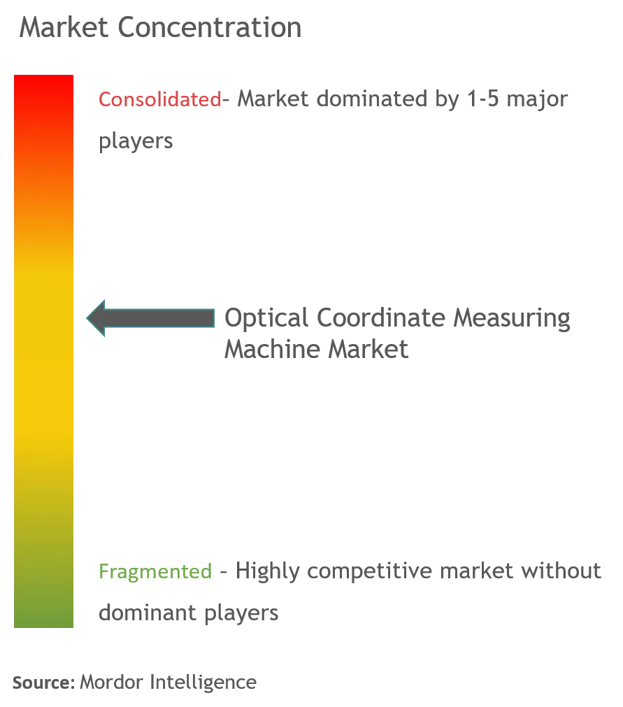 Optical Coordinate Measuring Machine Market Concentration