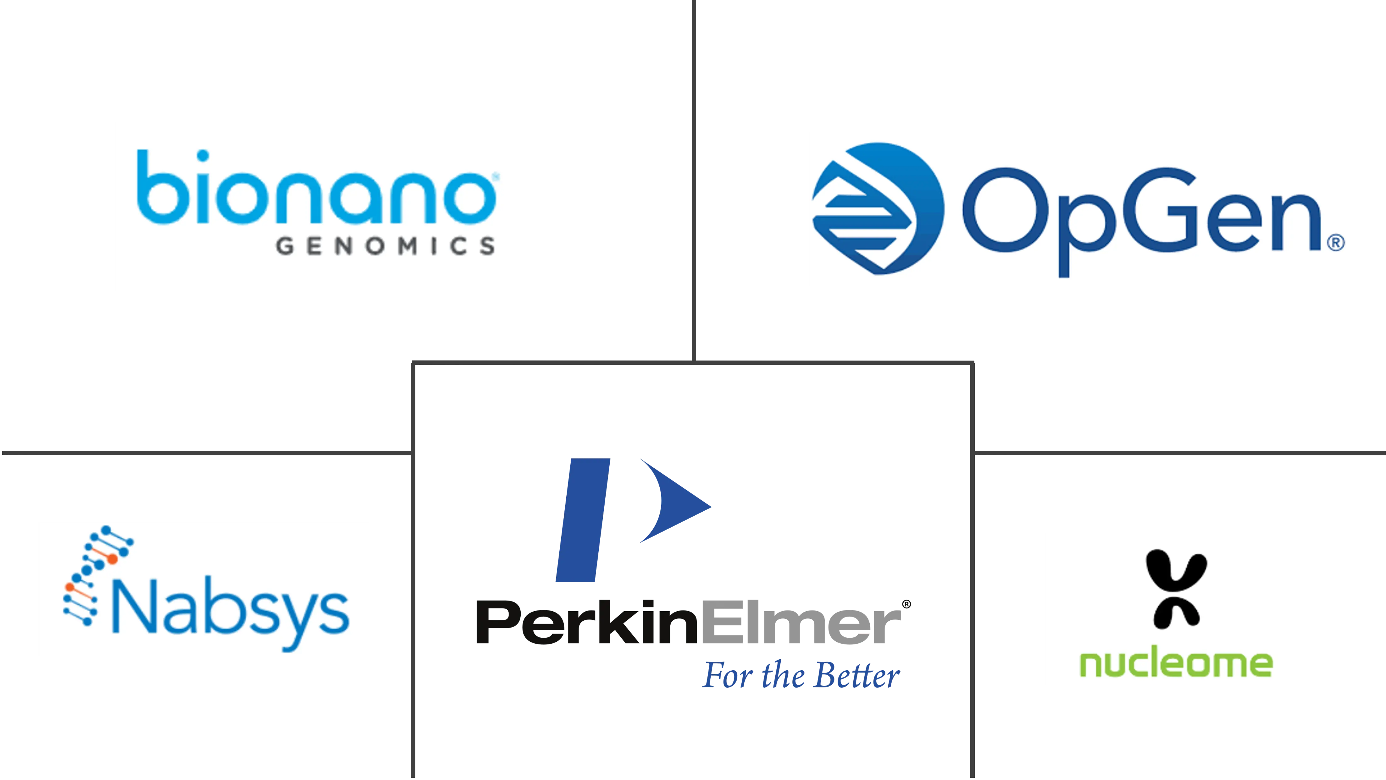 光学ゲノムマッピング市場の主要企業