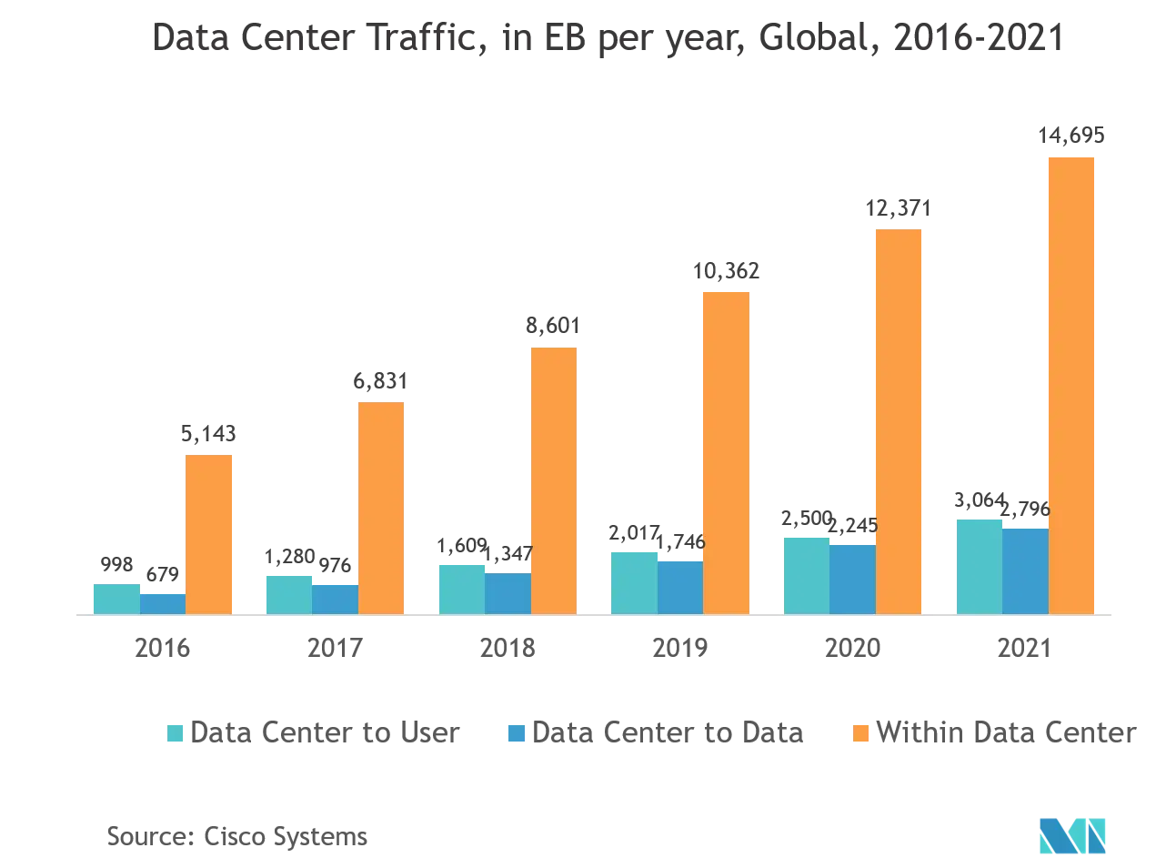 Optical Interconnect Market Share