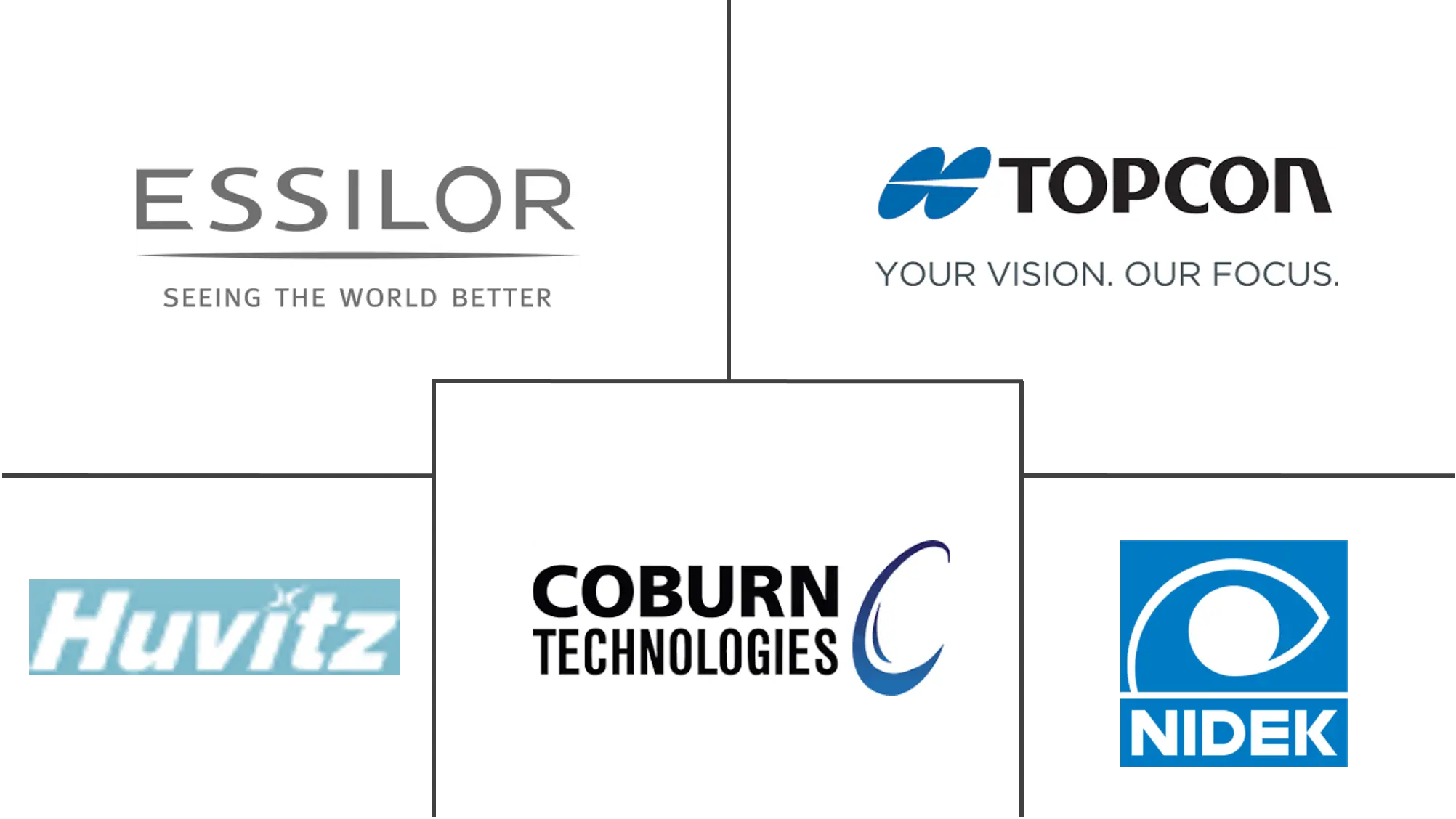 optical lens edger market key players	