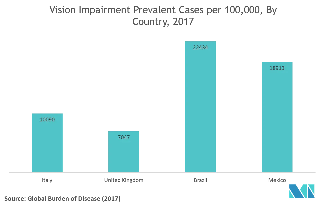 optical lens edger market trends