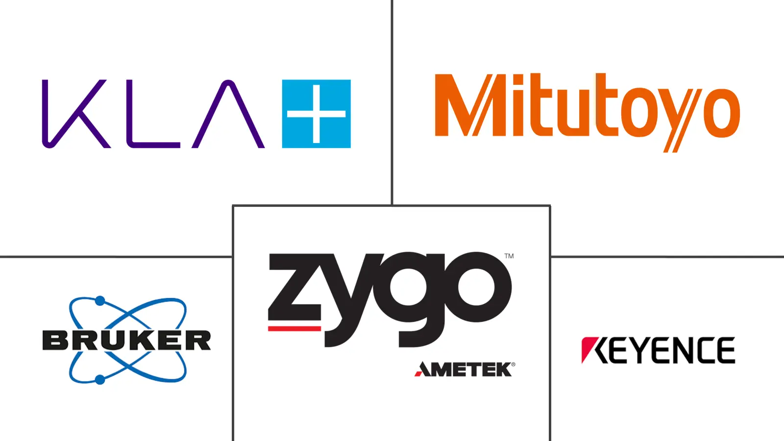Major players in Optical Profilometry Systems industry