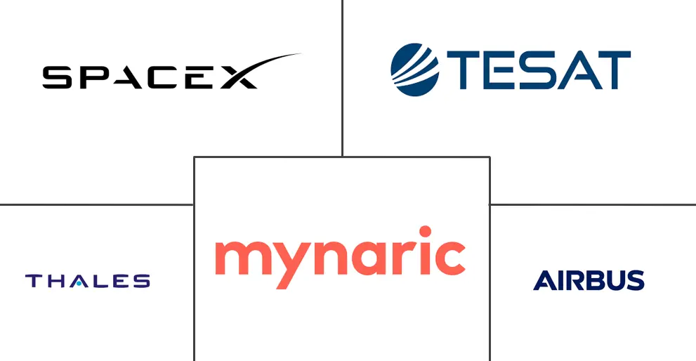 Major players in Optical Satellite Communication industry