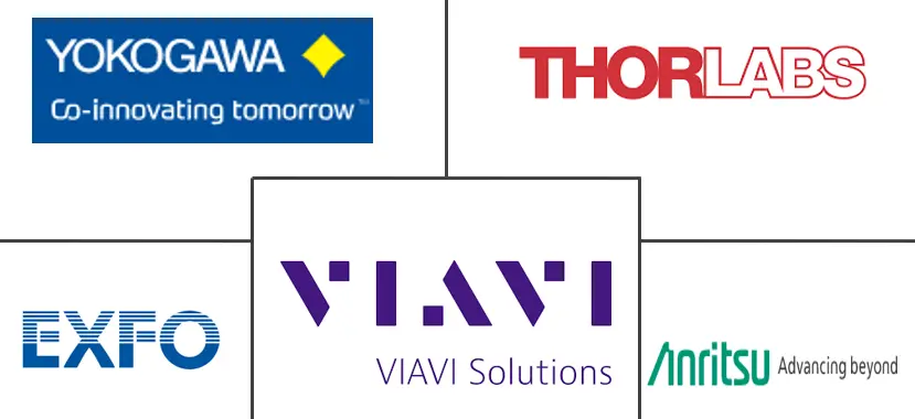Optical Spectrum Analyzer (OSA) Market Major Players