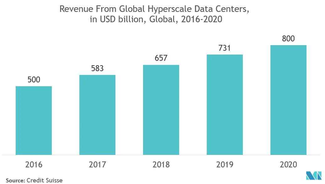 optical transceiver market