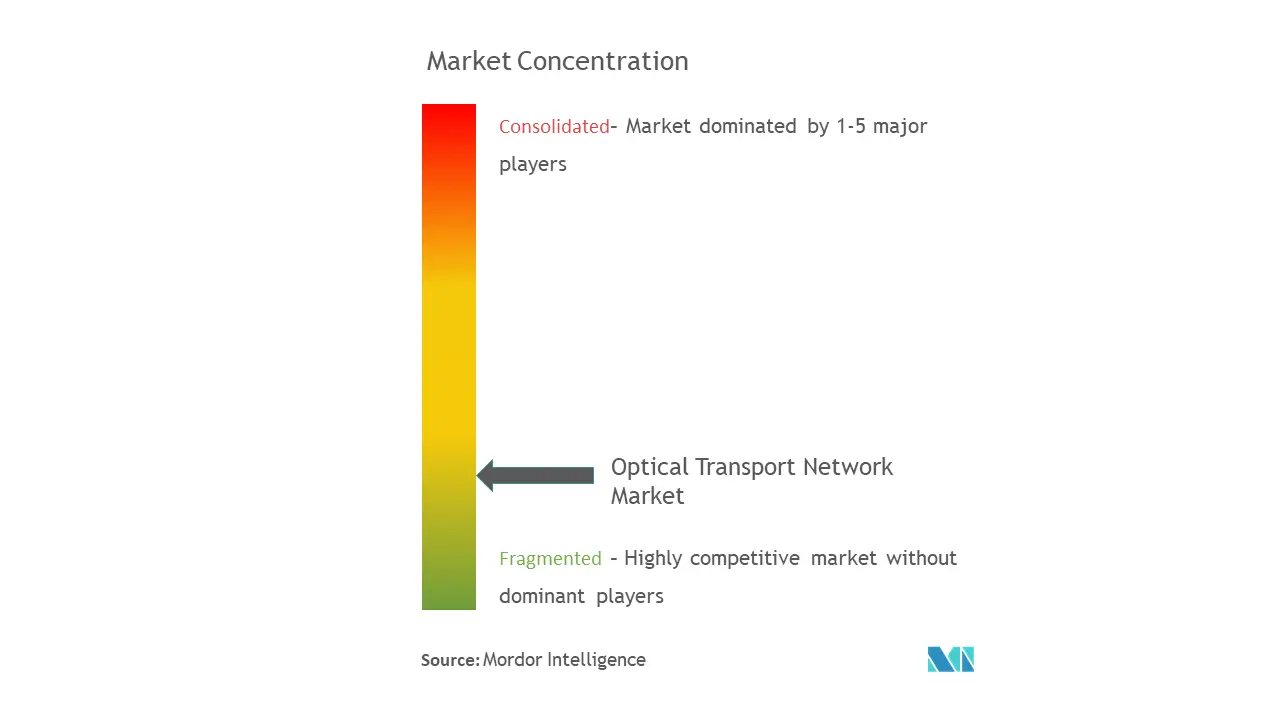 Optical Transport Network Market.png