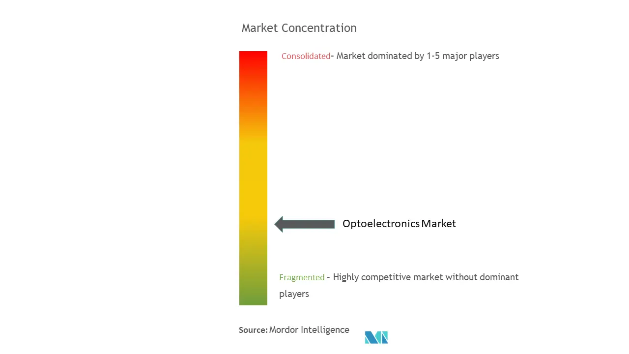 Marktkonzentration in der Optoelektronik