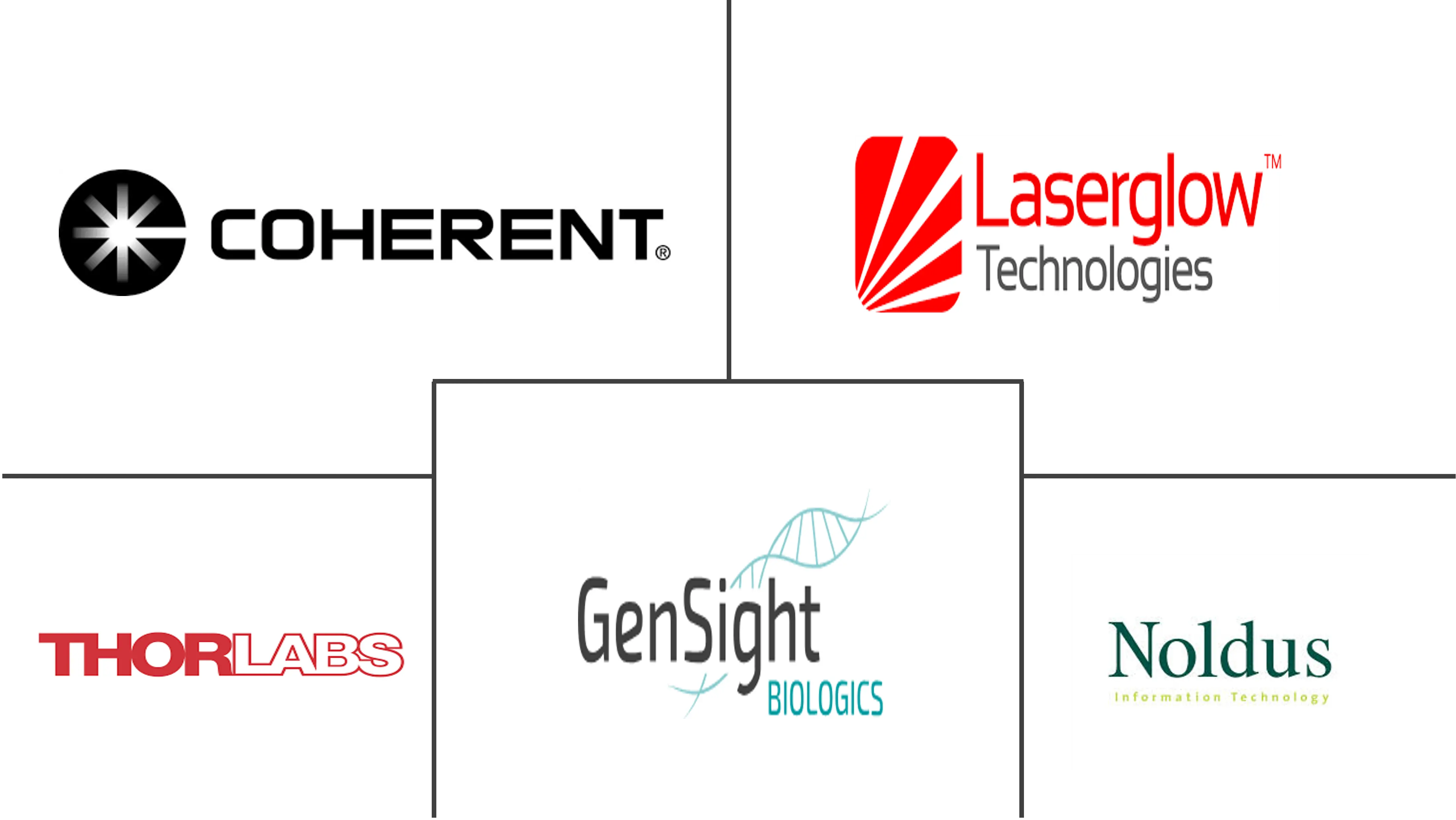 Major players in Optogenetics industry