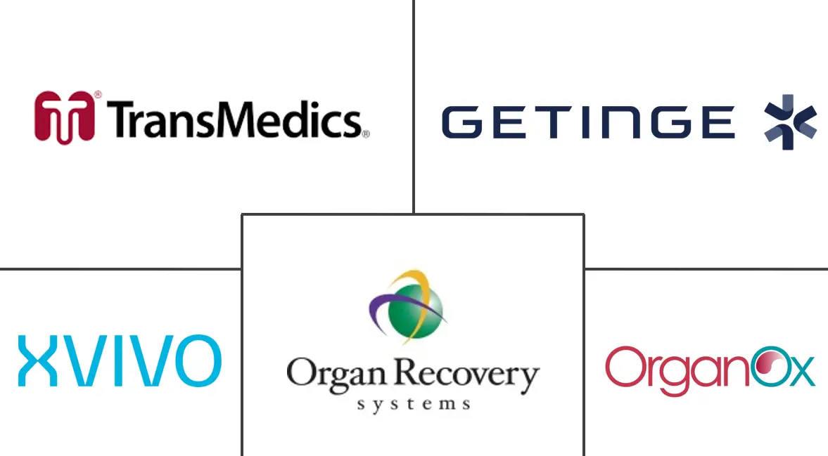 Major players in Organ Preservation industry