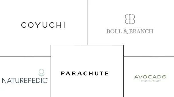 Major players in Organic Bedding industry