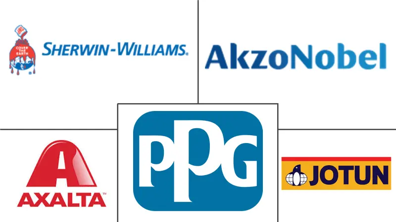 Major players in Organic Coatings industry