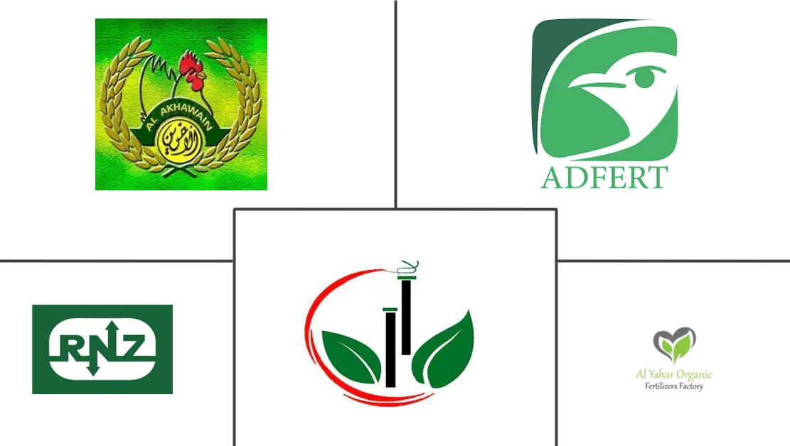 Principales actores del mercado de fertilizantes orgánicos del CCG