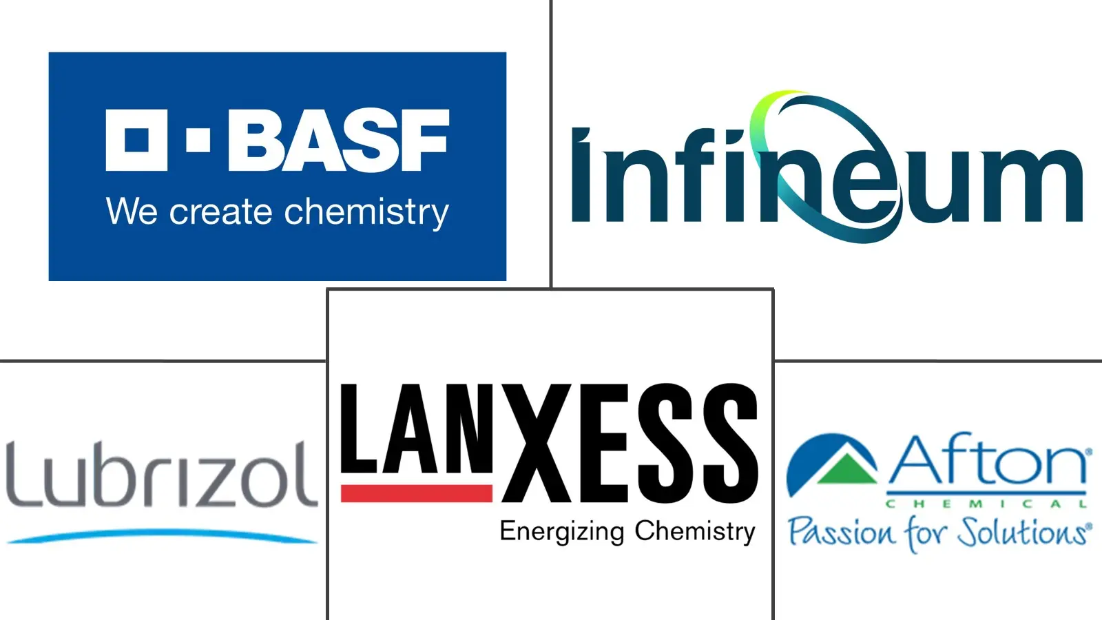 Major players in Organic Friction Modifier Additives industry