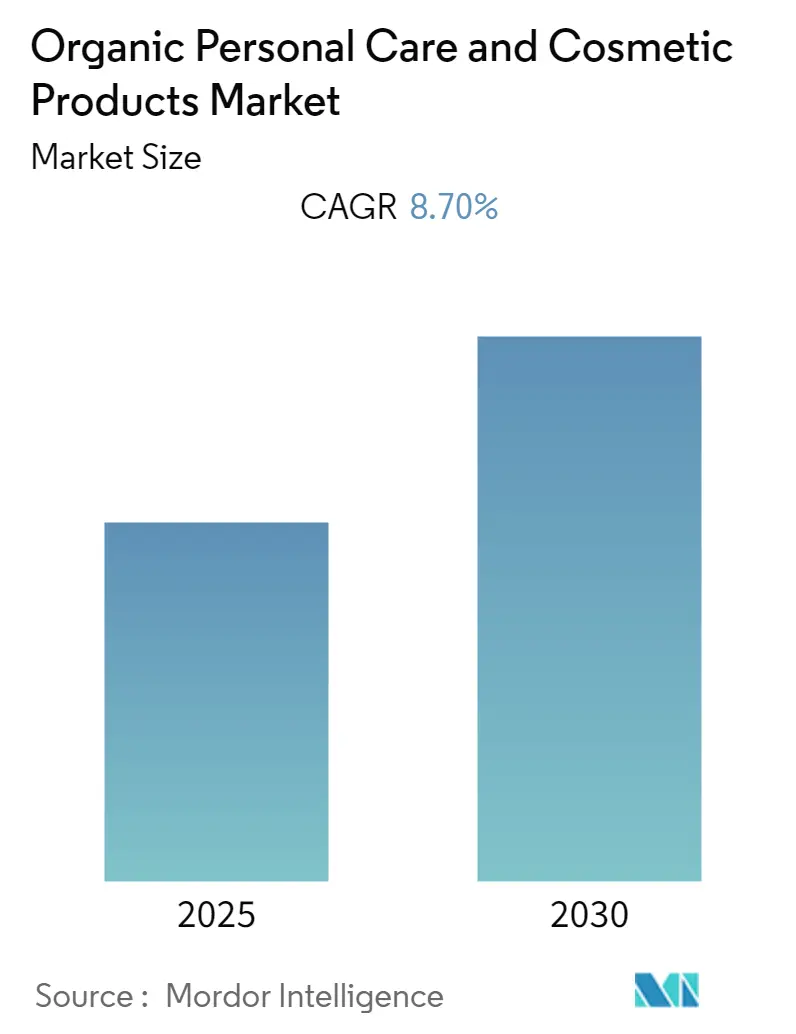 Organic Personal Care and Cosmetic Products Market Size organic personal care and cosmetic products market
