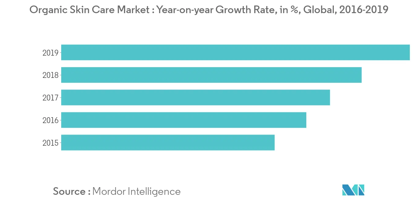 Organic Personal Care Products Market 1