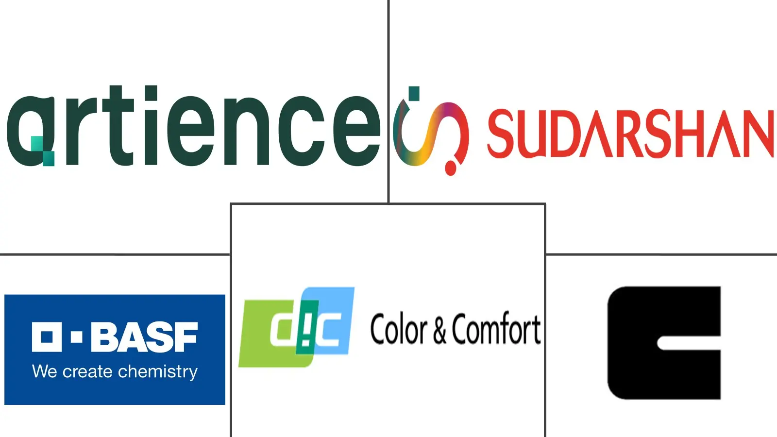 Major players in Organic Pigments industry