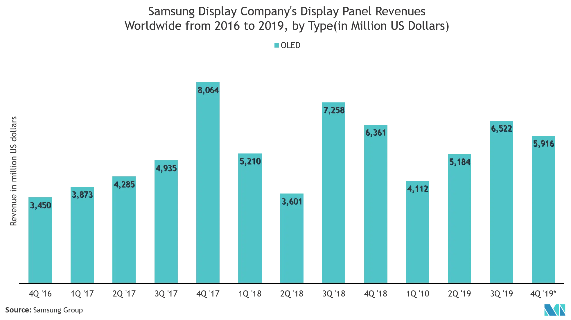 organic electronics market forecast