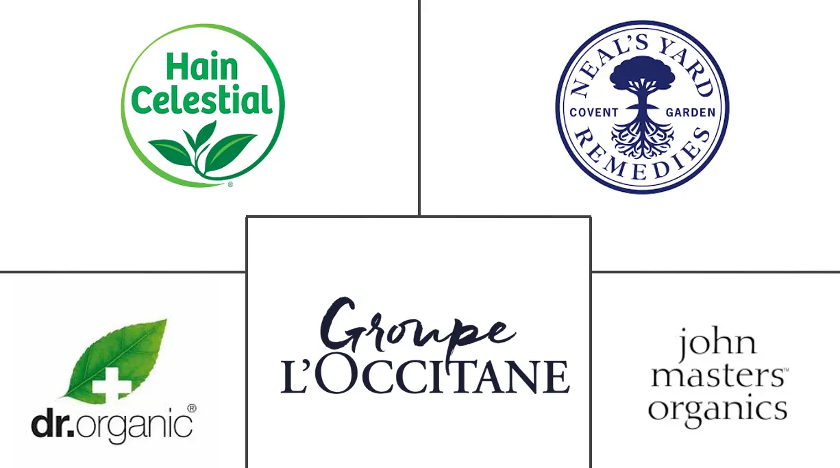 Principaux acteurs dans Marché du Shampooing Bio industrie