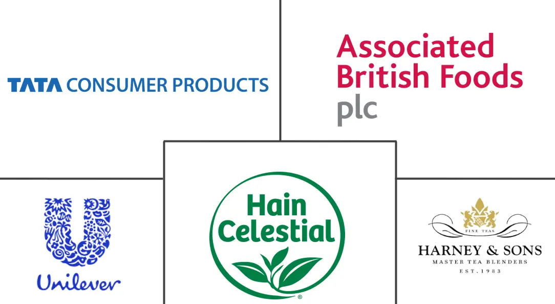 Major players in Organic Tea industry