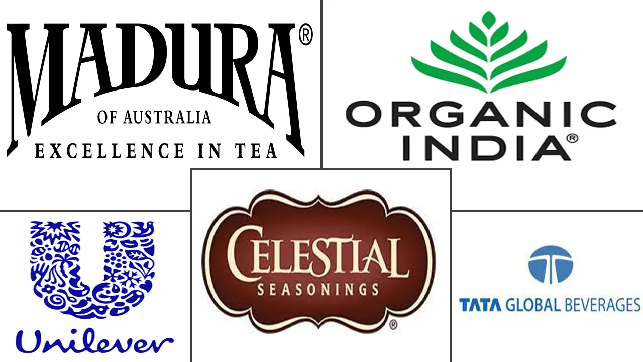 Principaux acteurs du marché du thé biologique