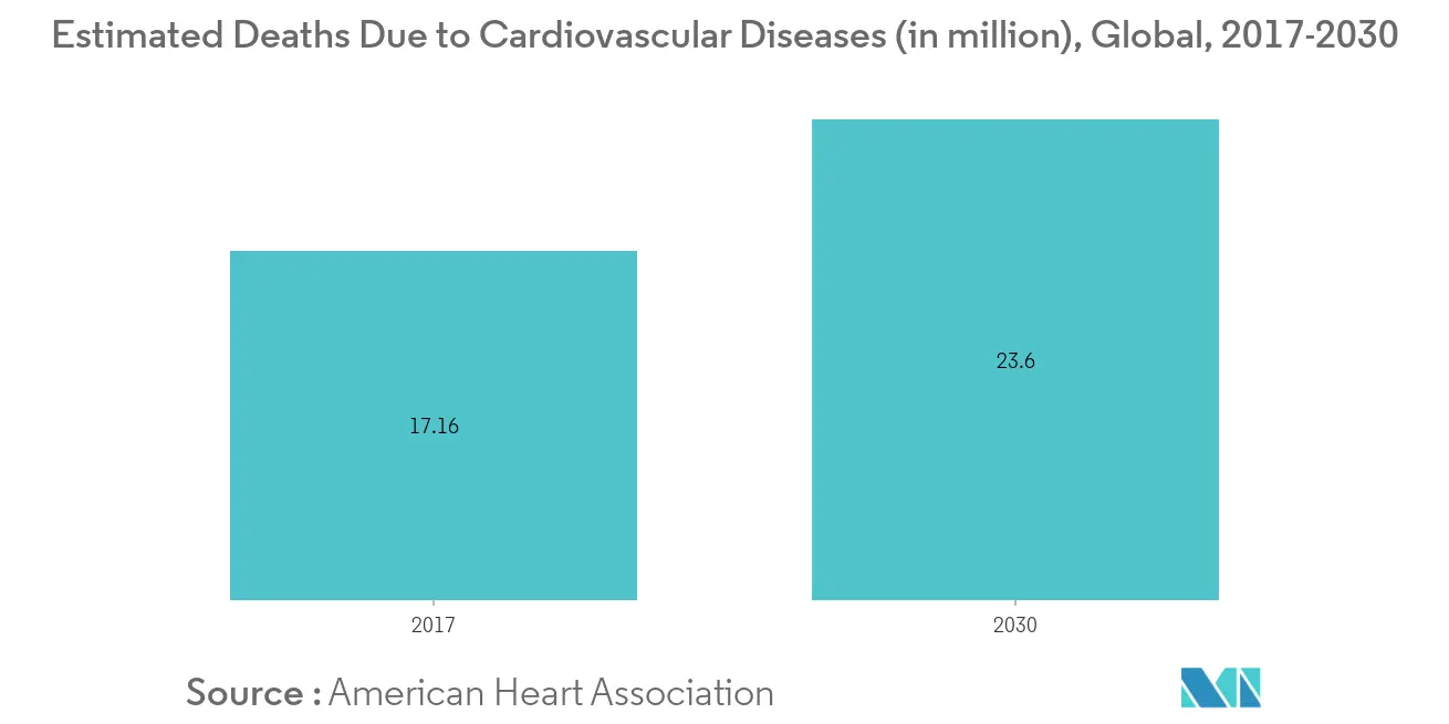 Organ-on-chip Market Latest Trends