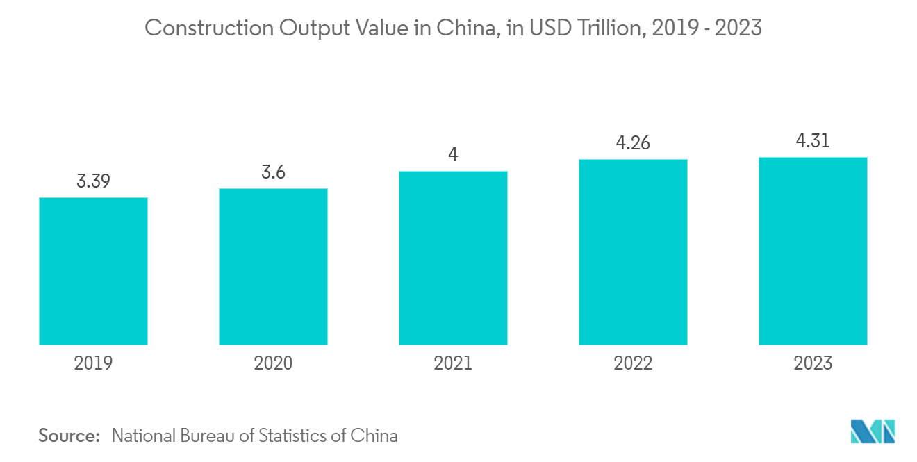 配向性ストランドボード（OSB）市場-公共住宅建設支出（単位：億米ドル、米国、2017年～2021年