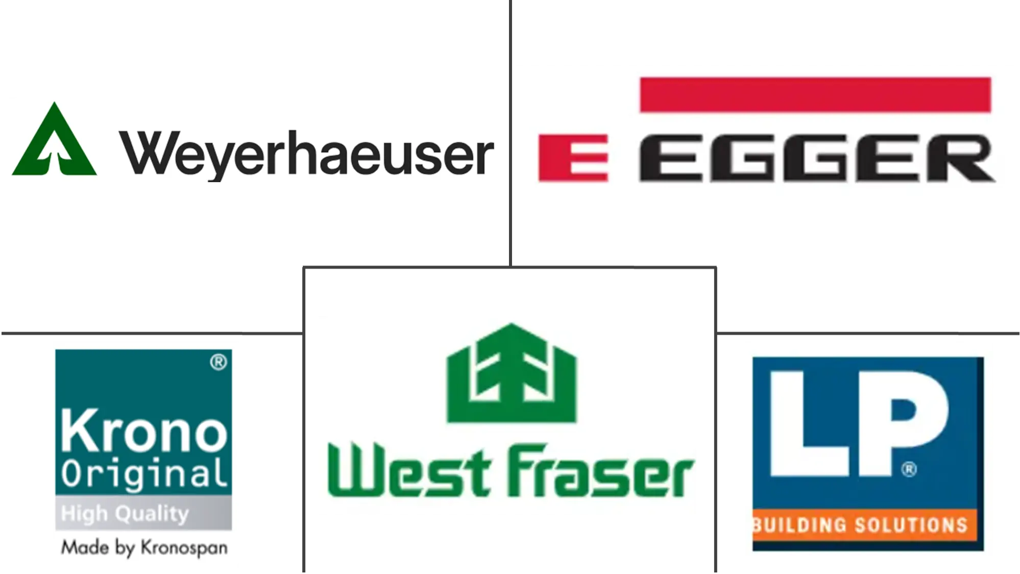 Top Oriented Strand Board (OSB) Major Players