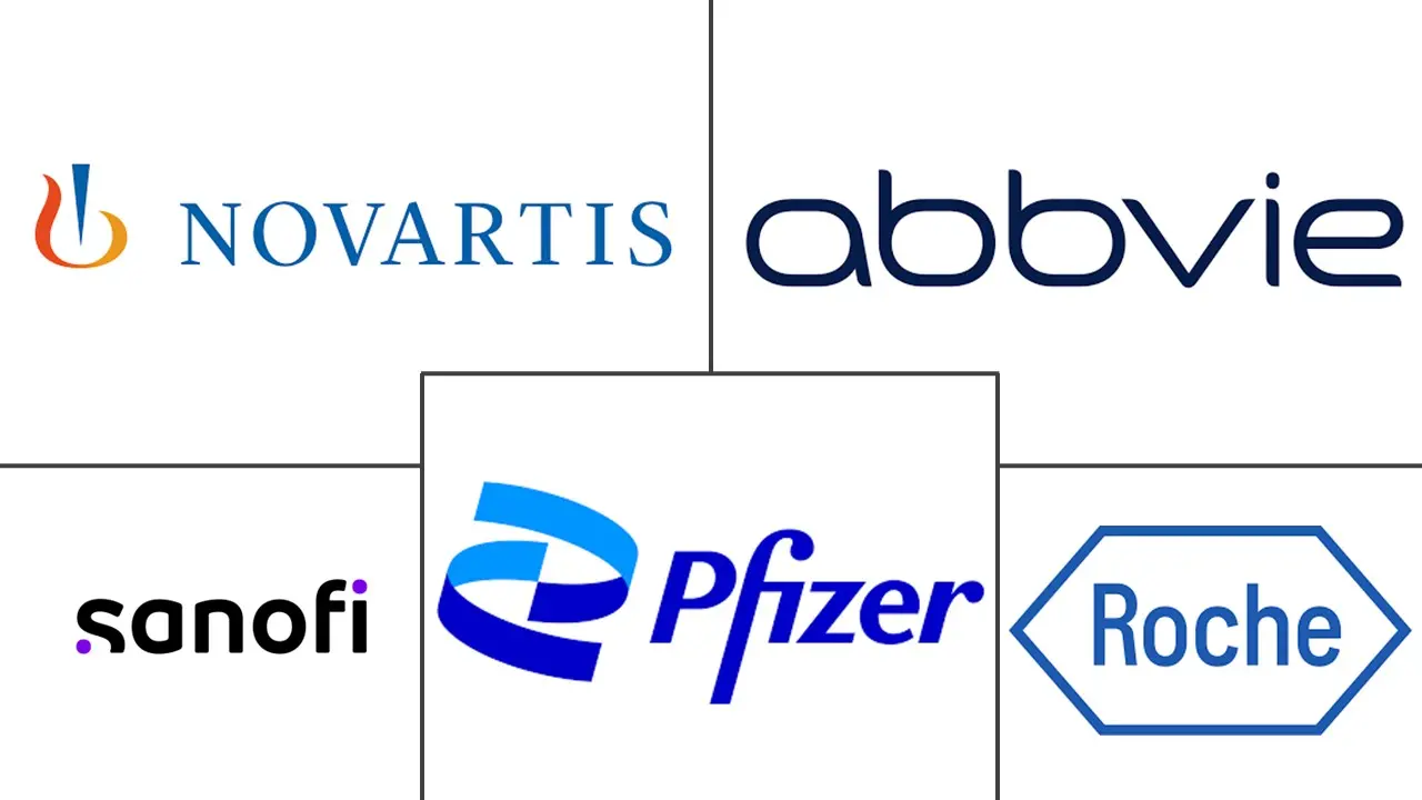 Major players in Orphan Drugs industry