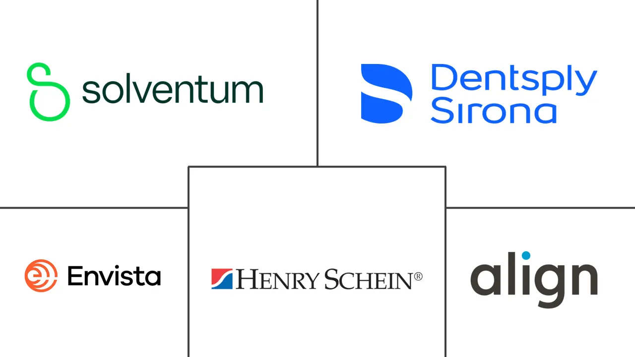 Major players in Orthodontic Supplies industry