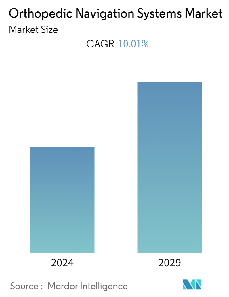 Orthopedic Navigation Systems Market Summary
