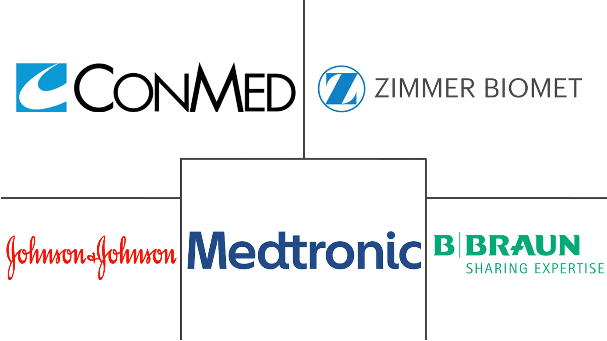 Major players in Orthopedic Power Tools industry