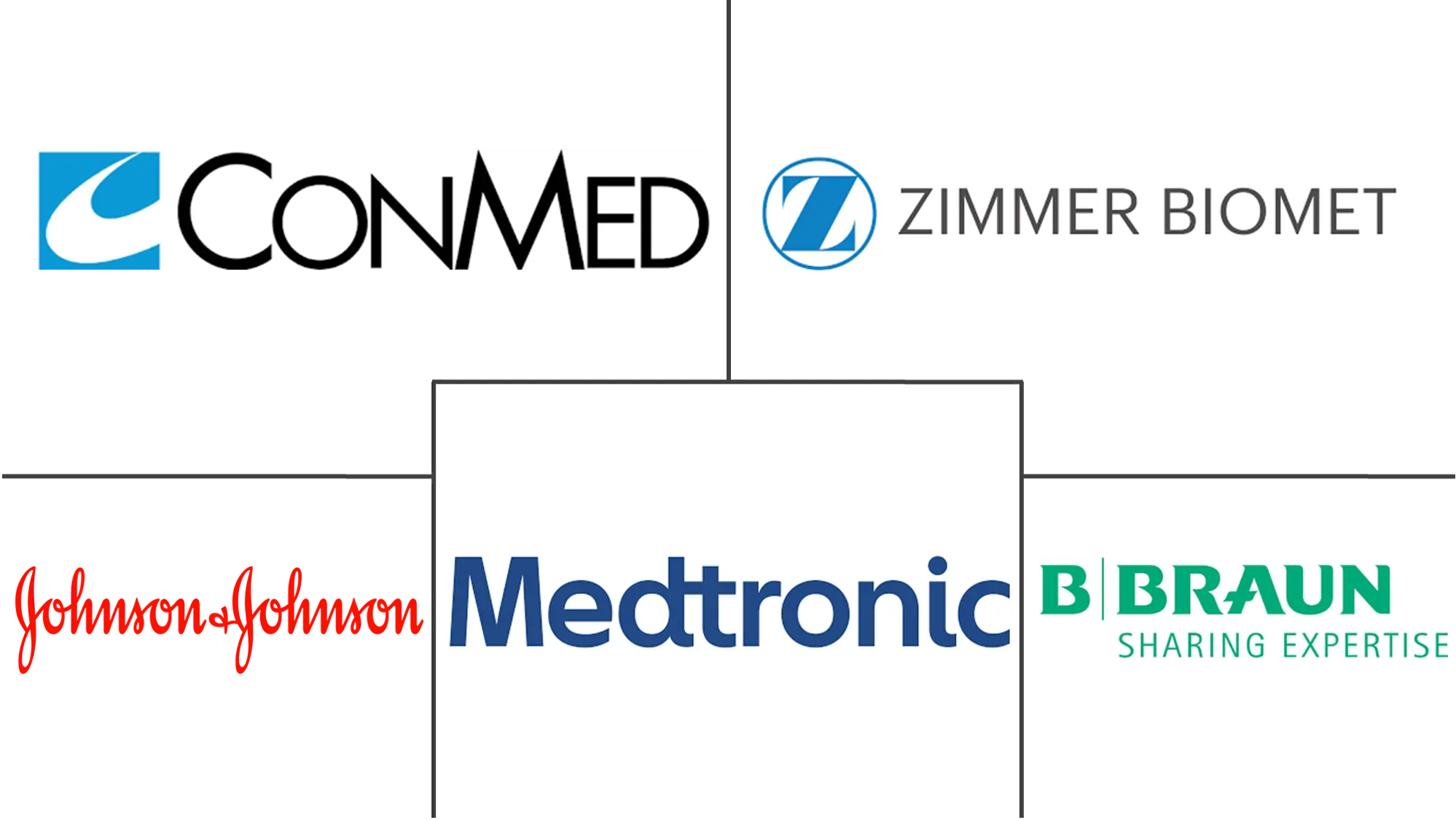 Principales actores del mercado de herramientas eléctricas ortopédicas