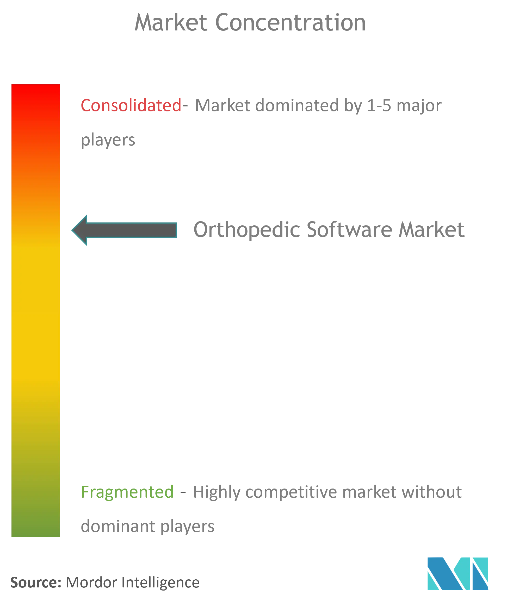 Marché des logiciels orthopédiques - cl.png