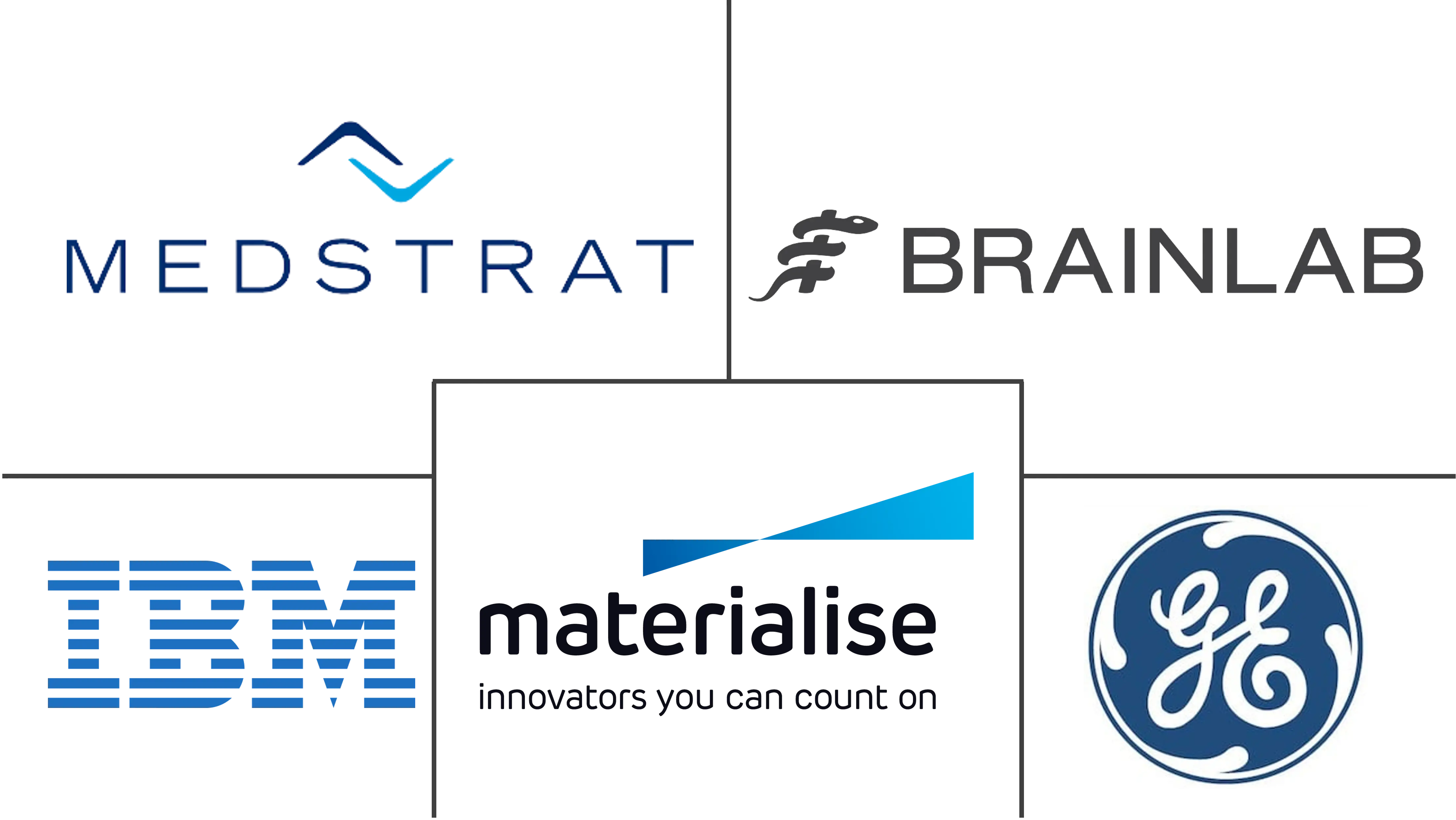 Principales actores del mercado de software ortopédico