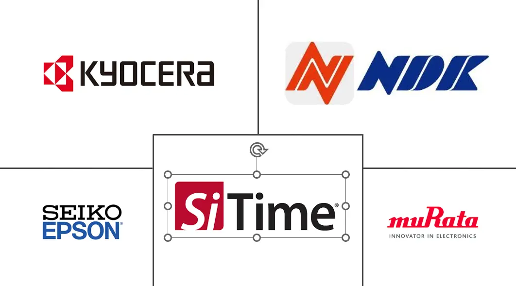 Logo delle aziende correlate