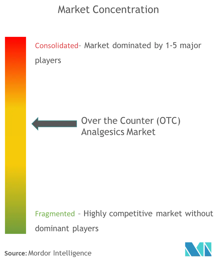 Over the Counter OTC Analgesic Market.png