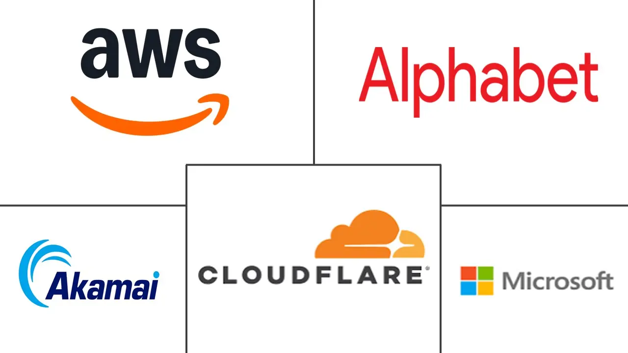 Major players in OTT Cloud Infrastructure industry