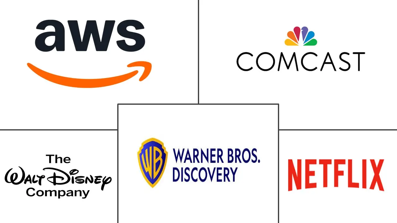 Major players in OTT Content Licensing industry