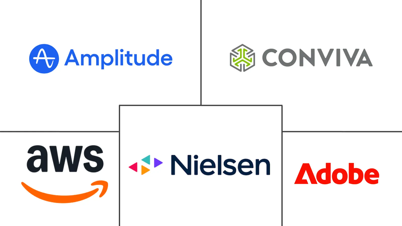Major players in OTT Customer Intelligence industry
