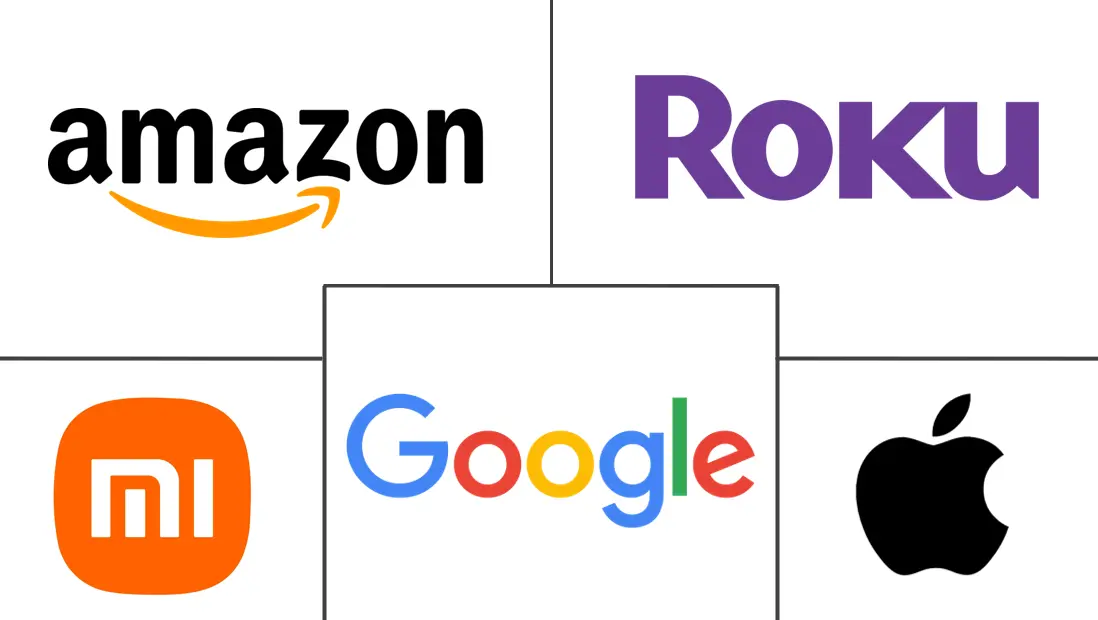 Major players in OTT Devices industry